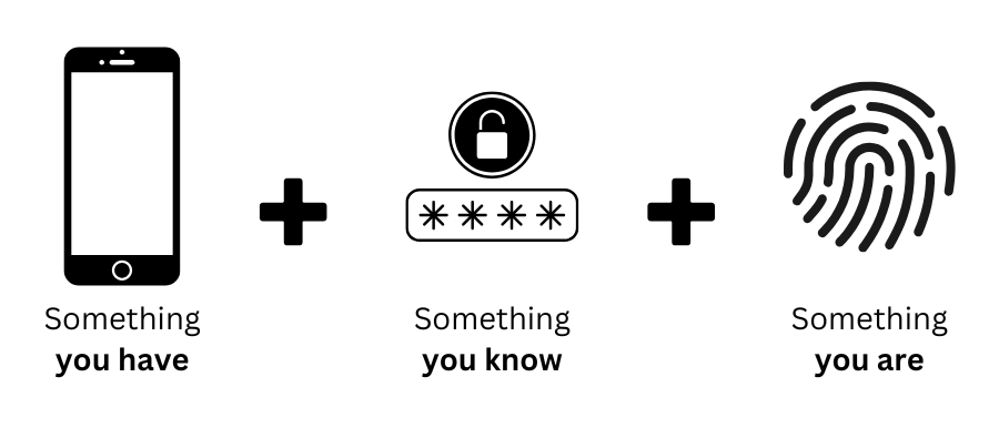 The Three Types of Authentication Factors in MFA or 2FA