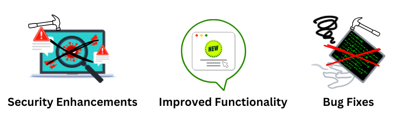 Software updates provide security enhancements, improved functionality, and bug fixes