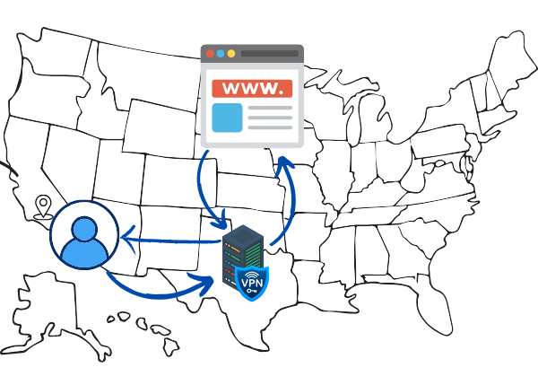 VPN Changes user location